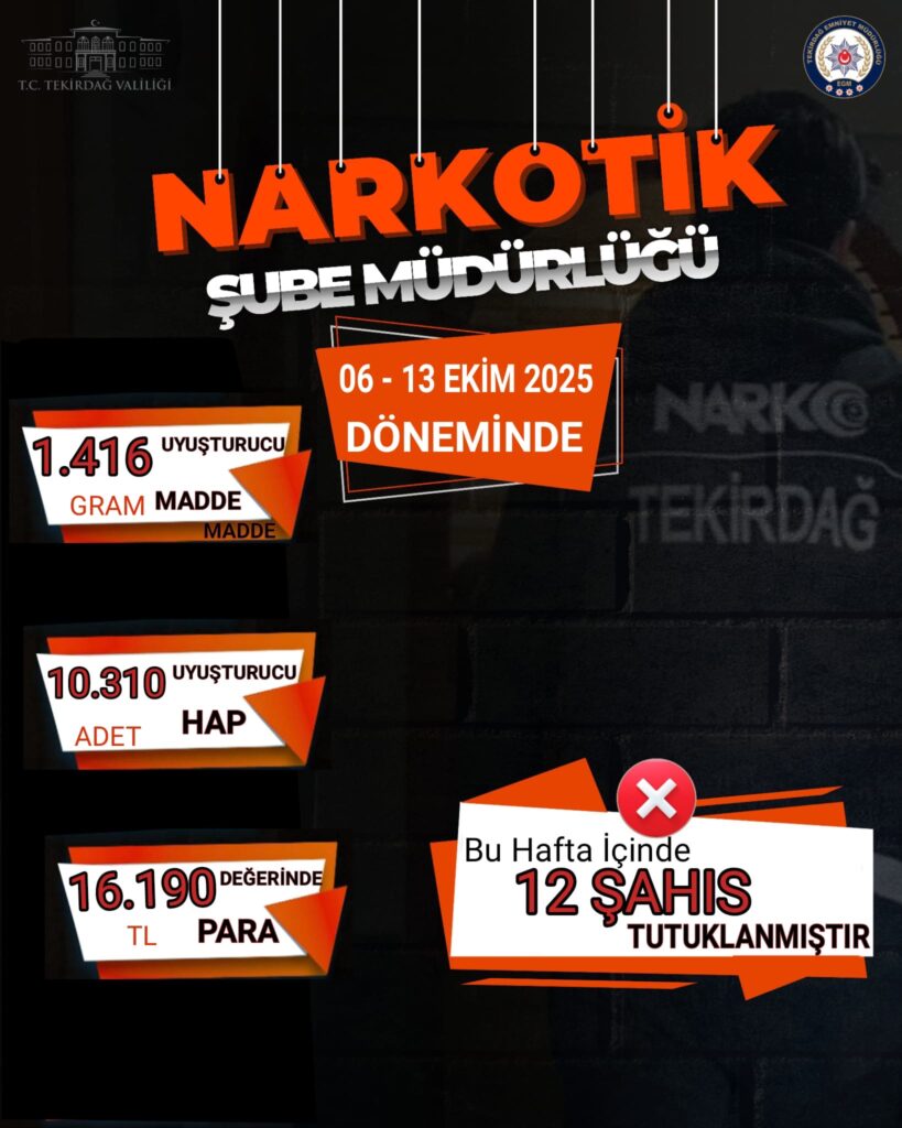 TEKİRDAĞ POLİSİ UYUŞTURUCUYA GEÇİT VERMİYOR: 1 HAFTADA 161 ŞAHSA ADLİ İŞLEM