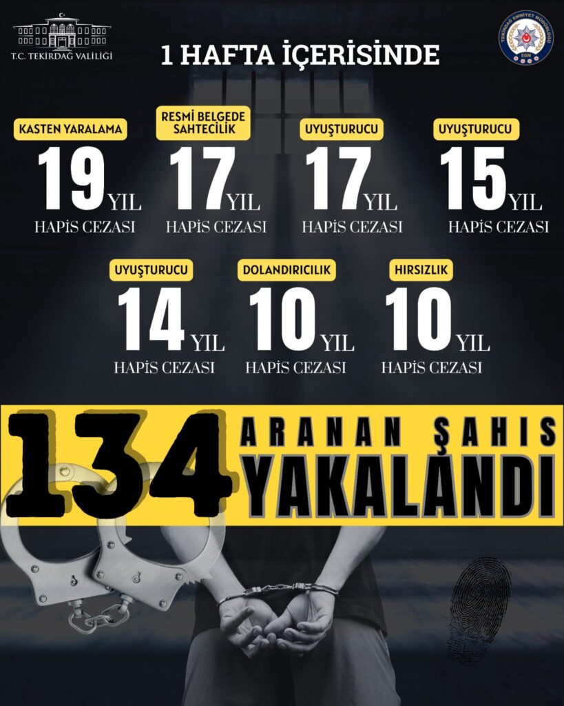 TEKİRDAĞ POLİSİ SUÇA GEÇİT VERMİYOR: 1 HAFTADA 134 ARANAN ŞAHIS YAKALANDI