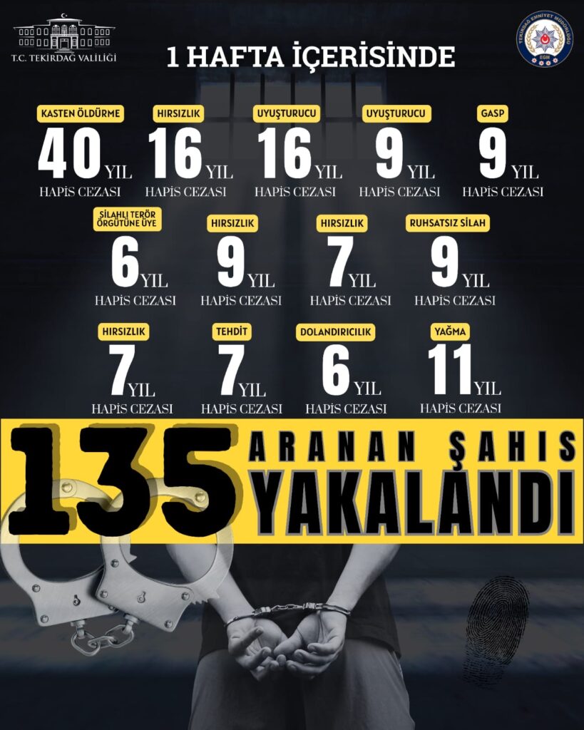 TEKİRDAĞ POLİSİNDEN SUÇLULARA GEÇİT YOK!