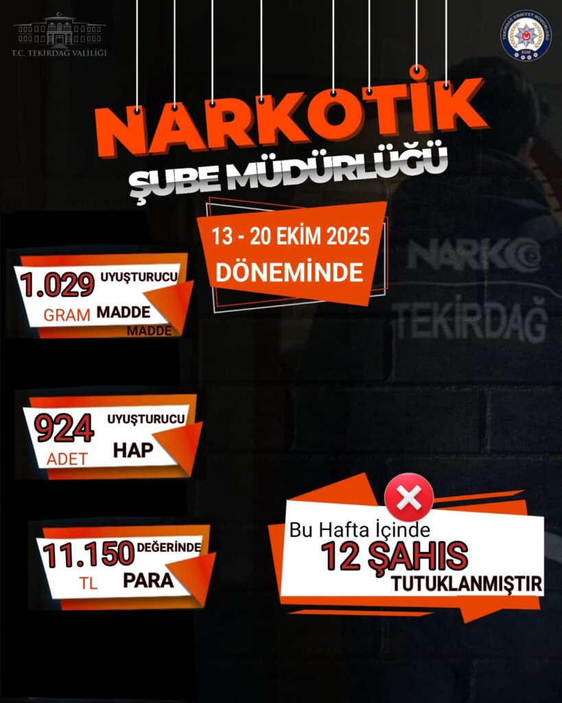 TEKİRDAĞ’DA UYUŞTURUCU TACİRLERİNE GEÇİT YOK