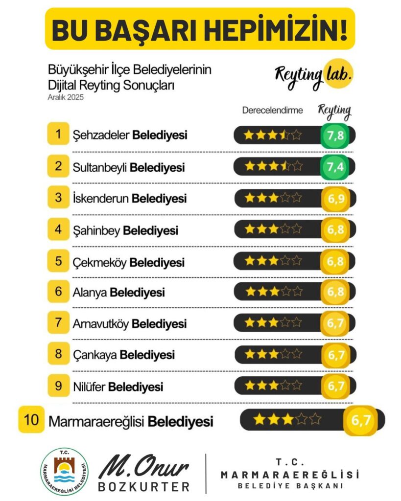 MARMARAEREĞLİSİ BELEDİYE İLK ONDA