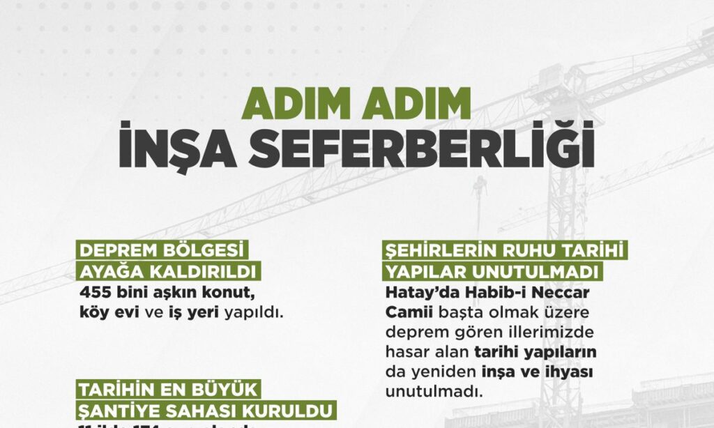 ADIM ADIM ASRIN İNŞA SEFERBERLİĞİ